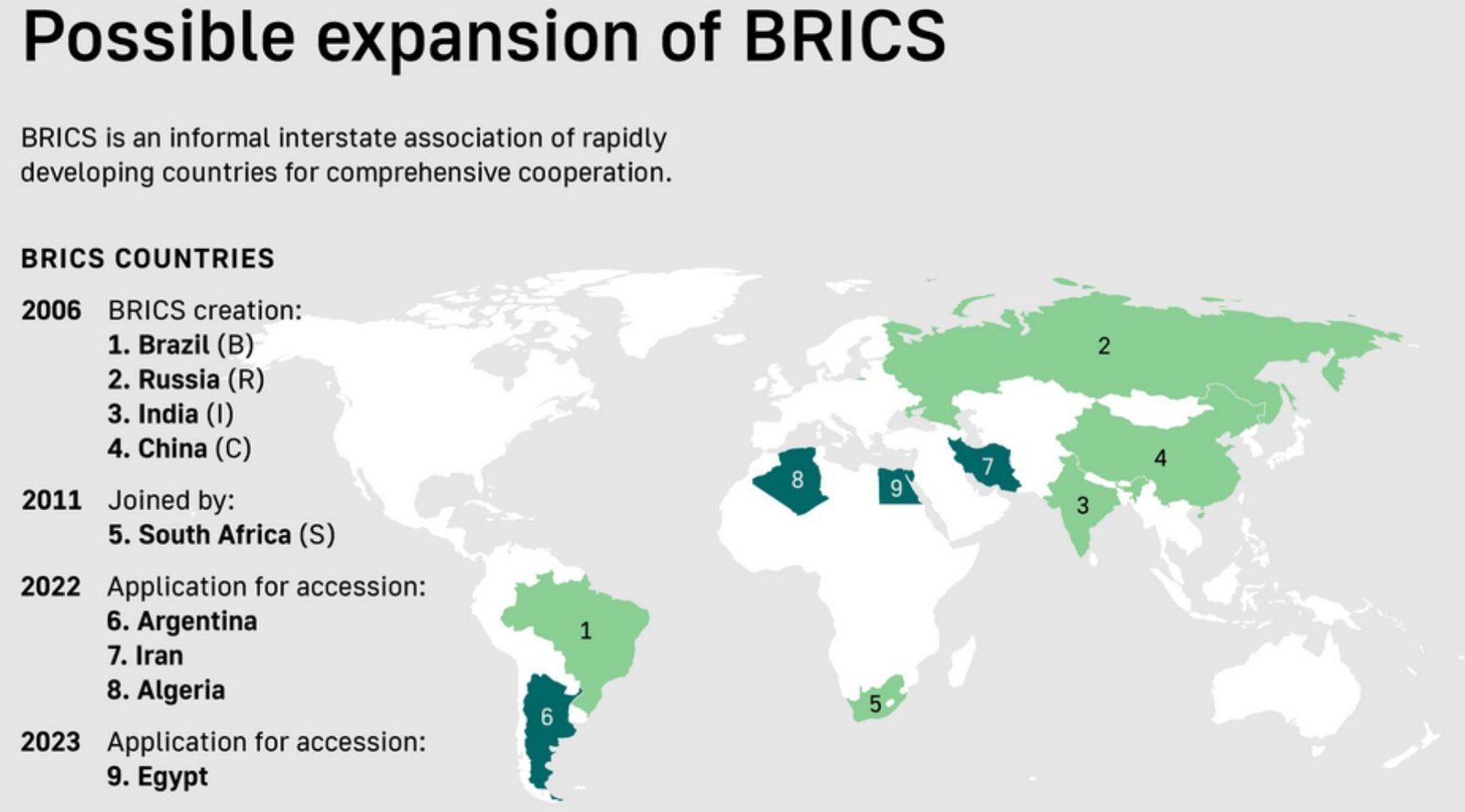 brics-summit-2016-new-development-bank-bric-countries-youtube