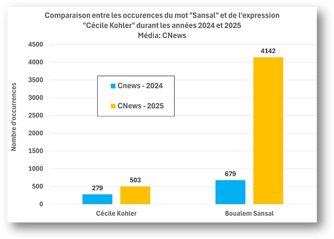 Une image contenant texte, capture d’écran, nombre, PoliceLe contenu généré par l’IA peut être incorrect.